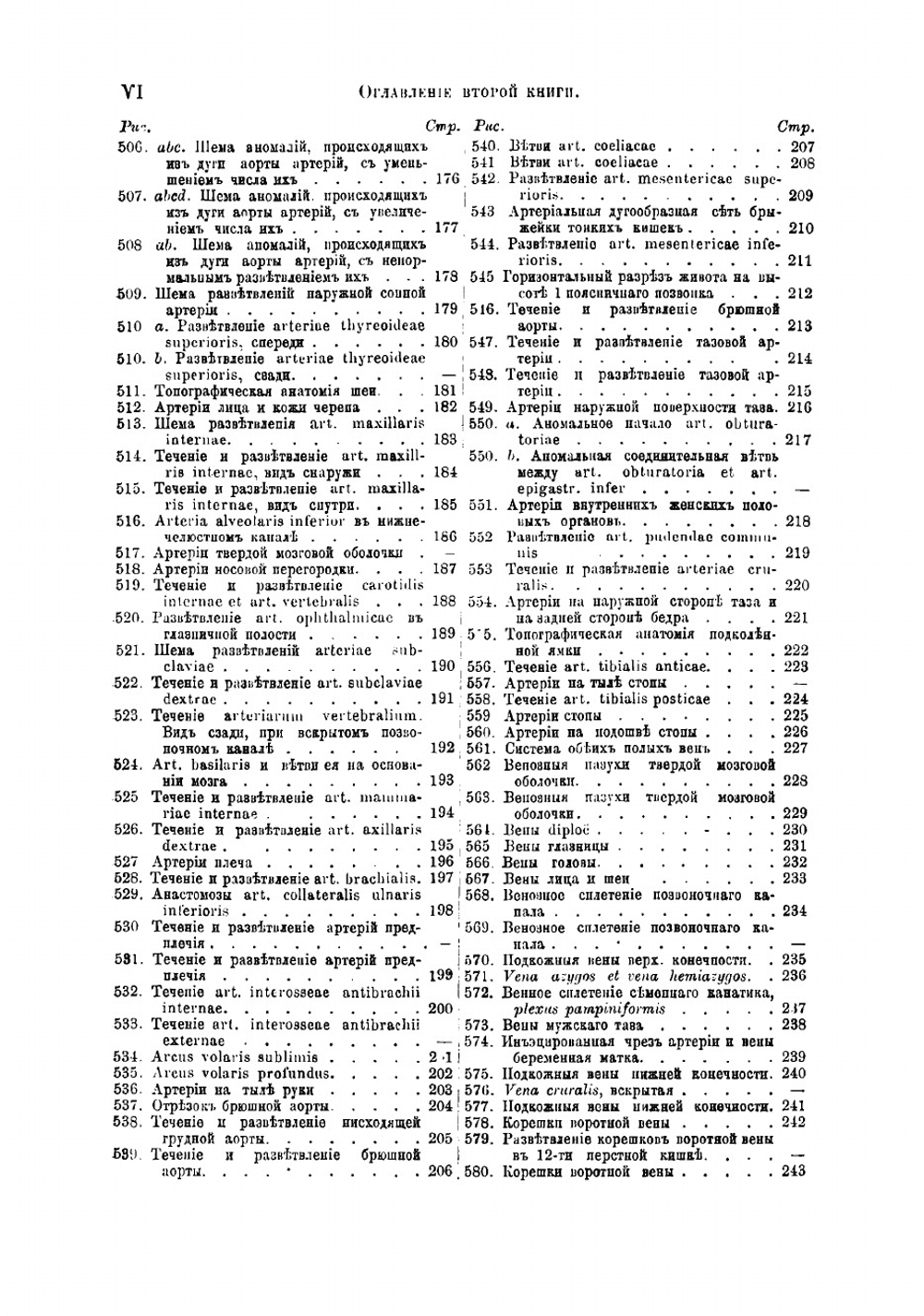 Описательная и топографическая анатомия человека | Хайцман Карл
