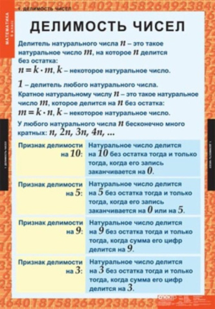 Математика 6 класс