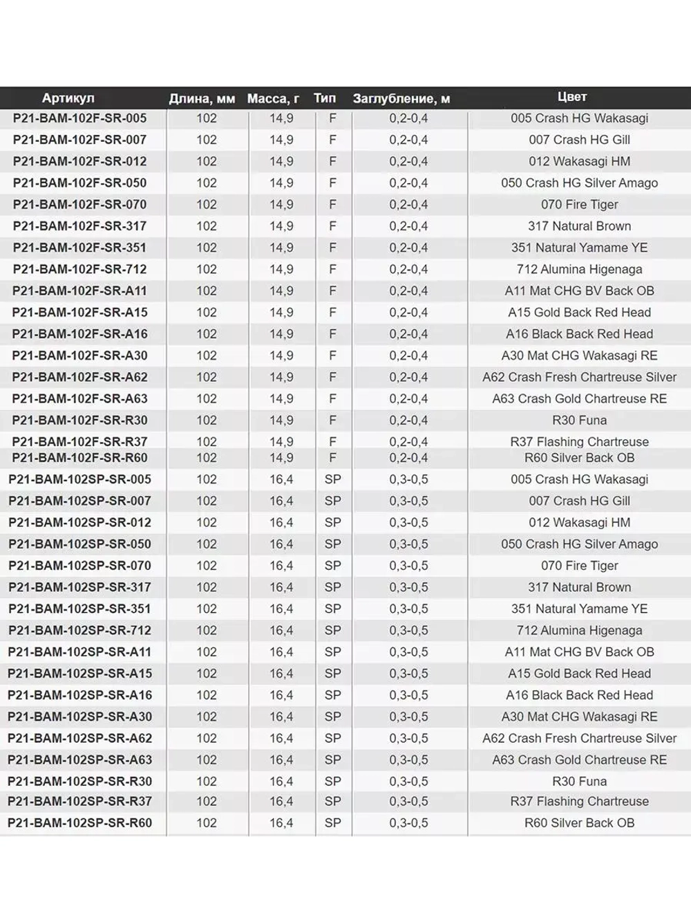 Воблер Bet-A-Minnow 102F-SR 102мм 14.9 гр. 0.2-0.4 м. А63