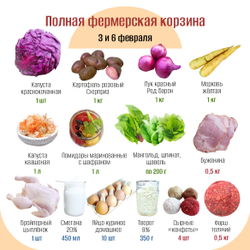 Полная фермерская корзина