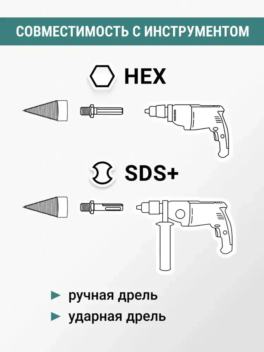 Набор сверло для дровокола для колки дров 42 мм VIRA