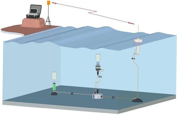 Зональная гидроакустическая станция «Манжетка»