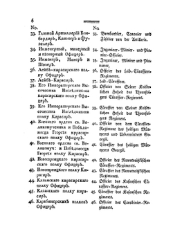 Изображение мундиров российско-императорскаго войска,. состоящих из 88 лиц илюминованных | Я.фон Люде