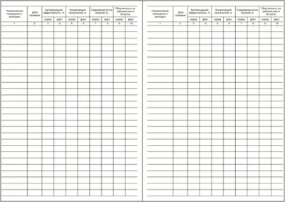 Журнал регистрации и контроля бактерицидной установки 60 страниц мягкая обложка