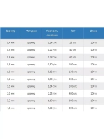 Плетеный шнур кевларовый Х8 1,20 мм, тест 200 кг, 100 м
