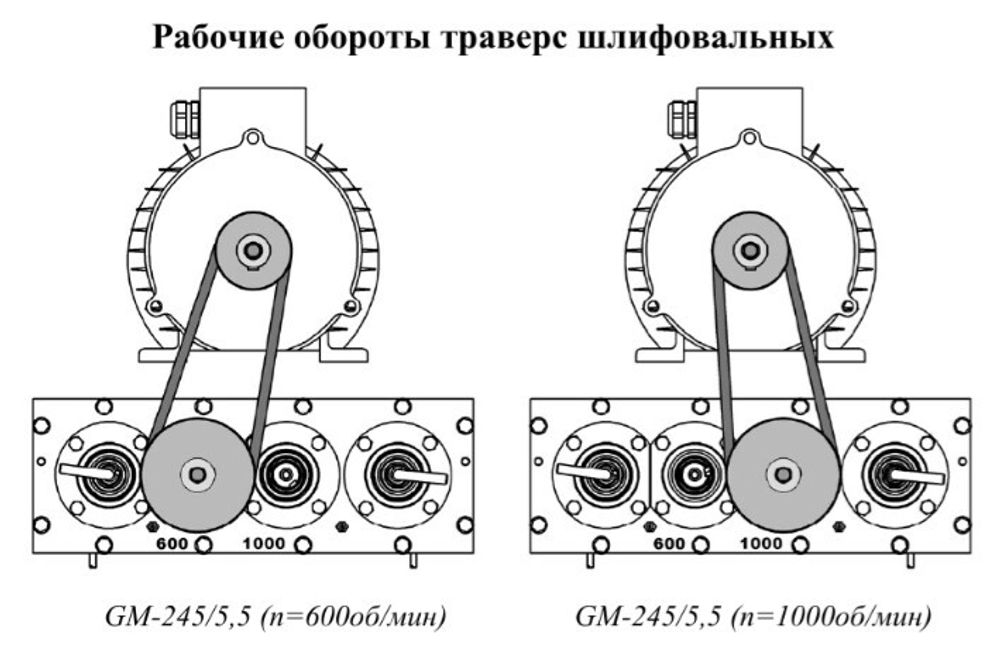 Сплитстоун GM-245 [5.5] - Машина мозаично-шлифовальная по бетону - 380В / 5,5 кВт