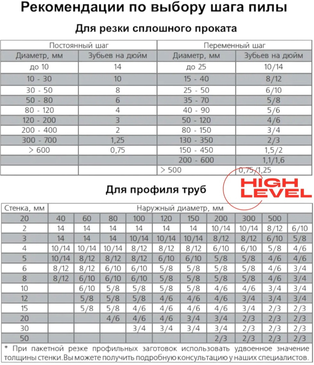 Полотно ленточное по металлу 27х0,9х2710 мм 6/10 tpi для PILOUS ARG 250
