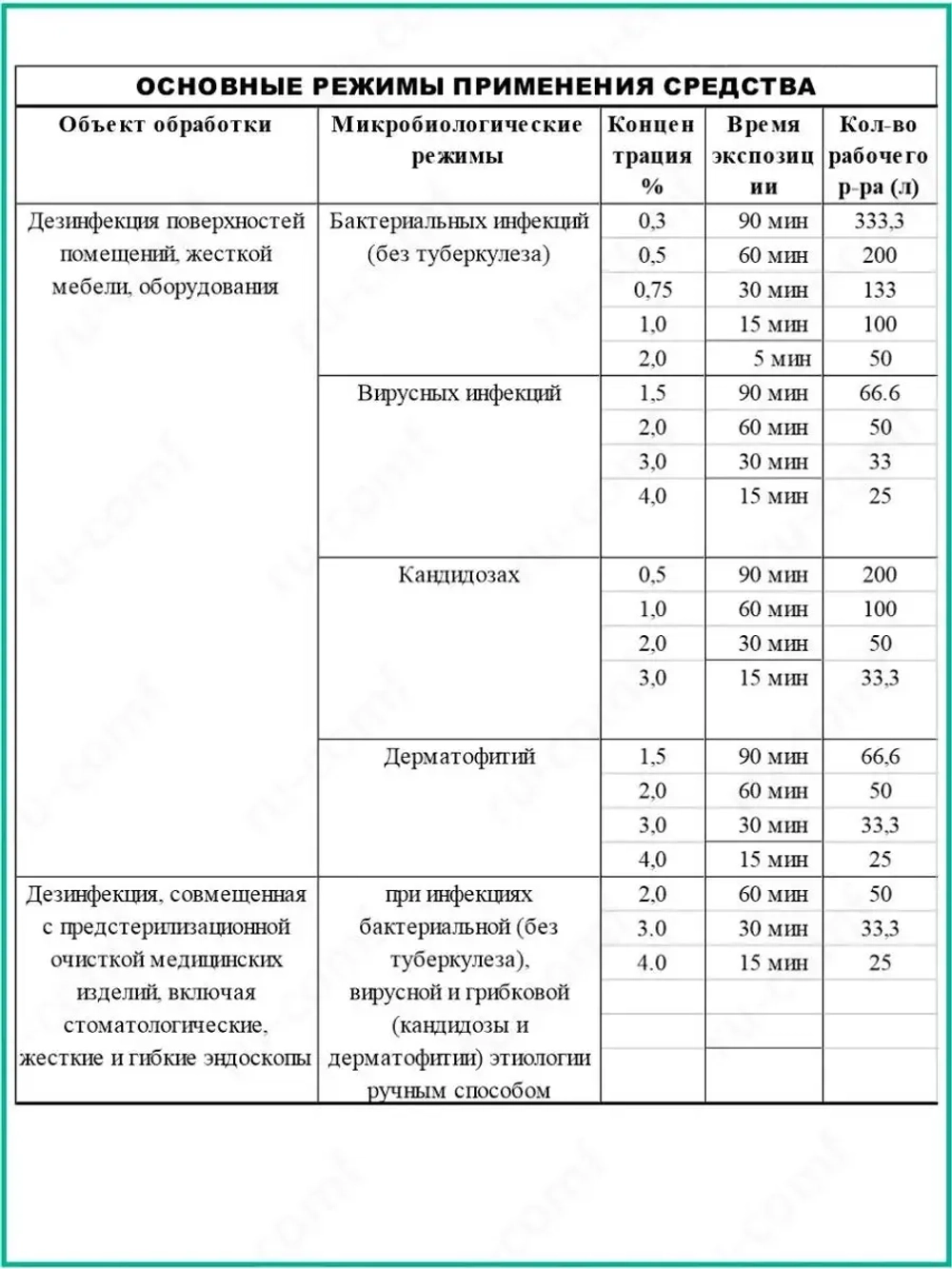 Дезинфицирующее средство концентрат Эко 5 л