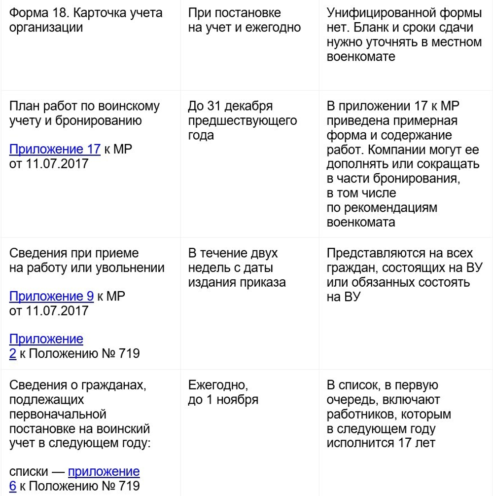 Воинский учет для вашей фирмы