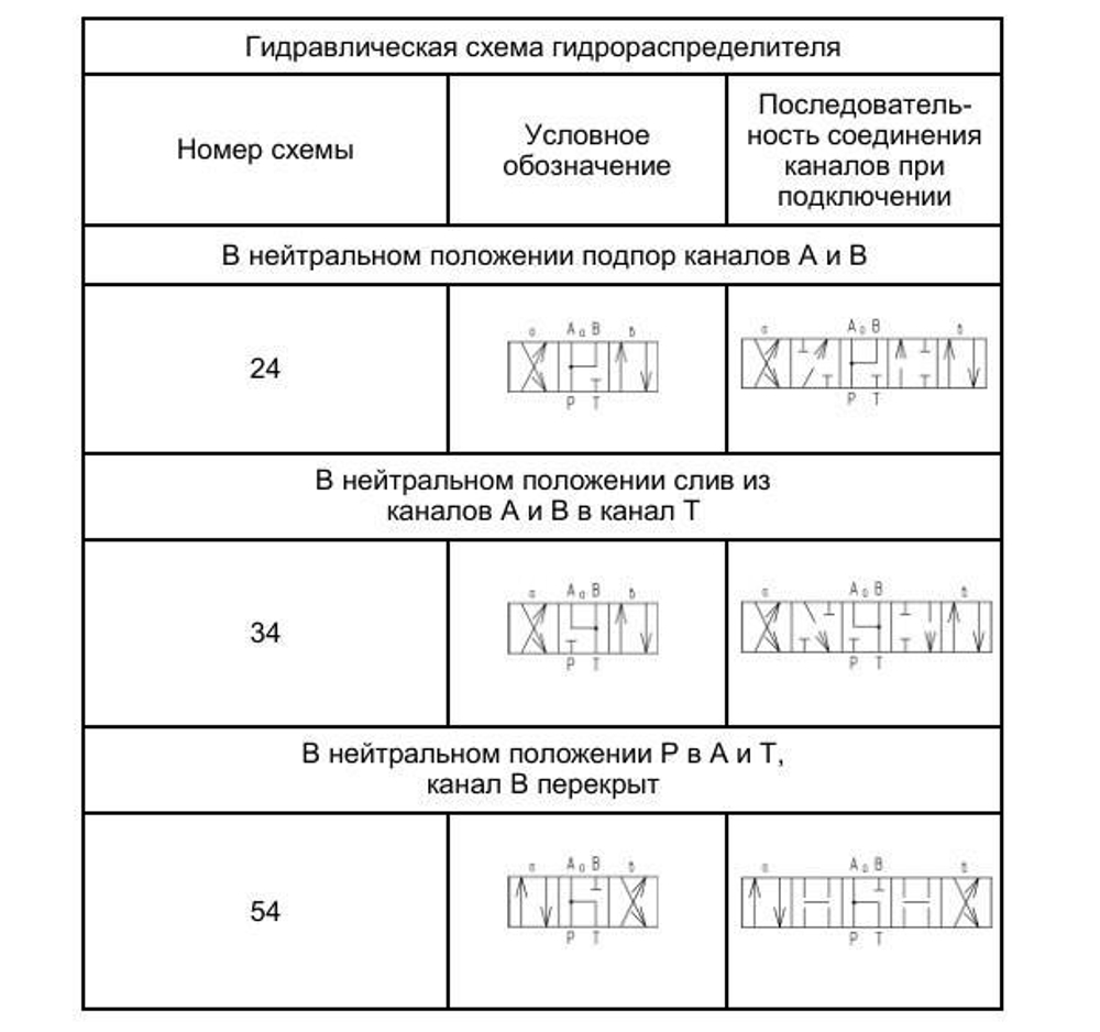 ВЕ43.44 110В