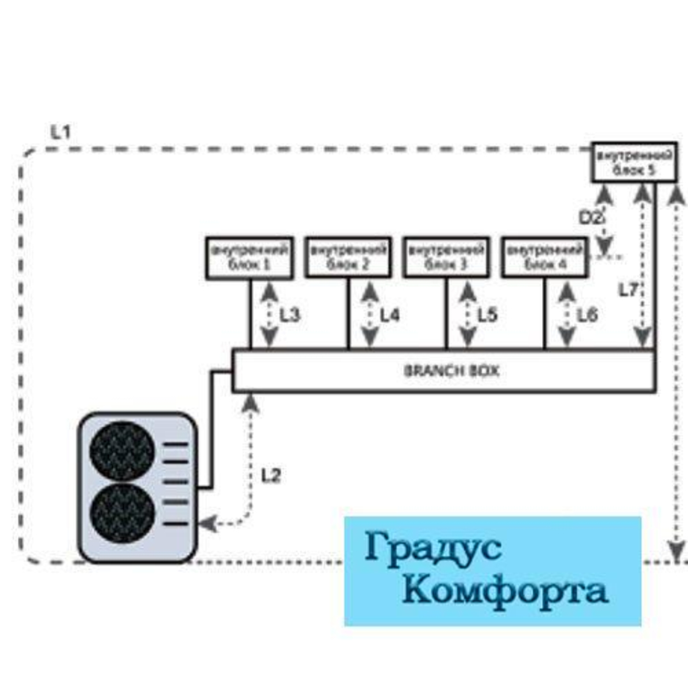 Мульти сплит системы Hisense AMW-60U6SP