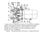 Насос КМ 80-65-160-С (РФ) с дв. 7,5/3000