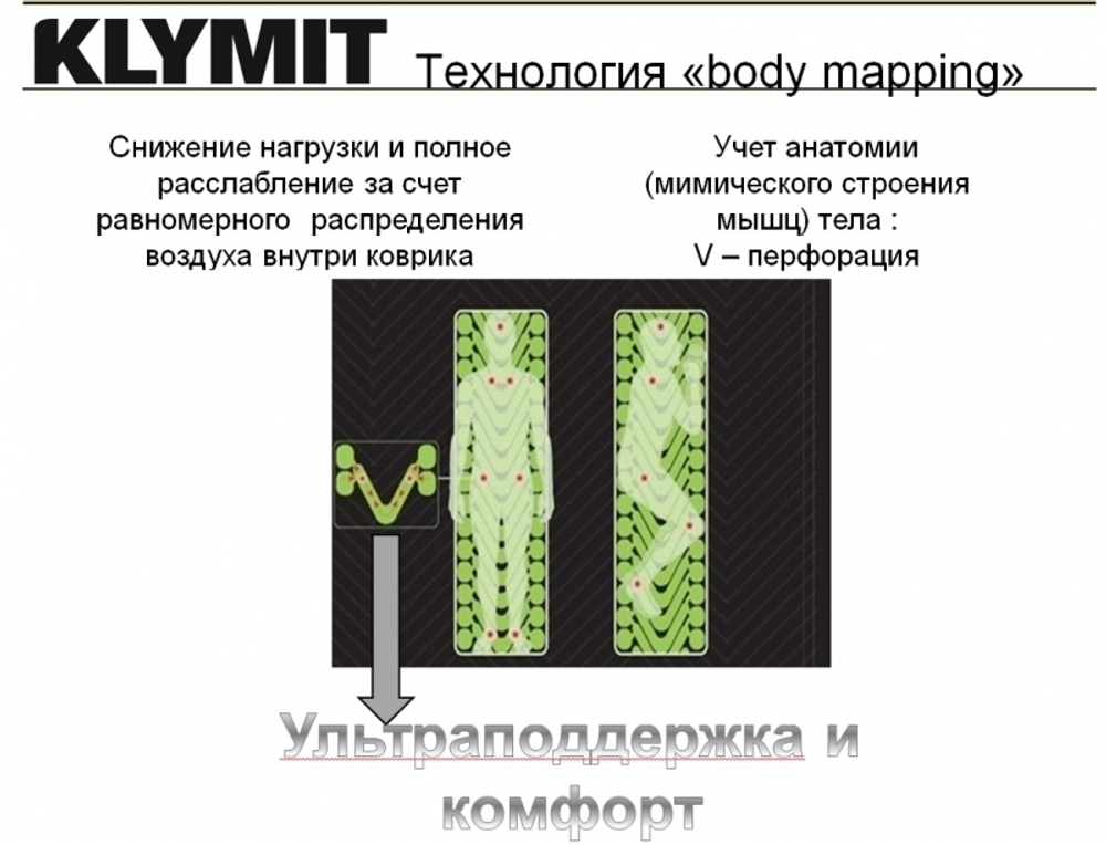 Надувной коврик Klymit Static V, песочный