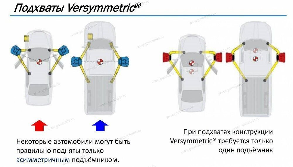 Подъёмник двухстоечный Hofmann Duolift 4500 STD