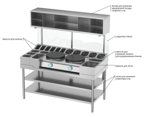 Блинная станция Atesy БС-1500/700П