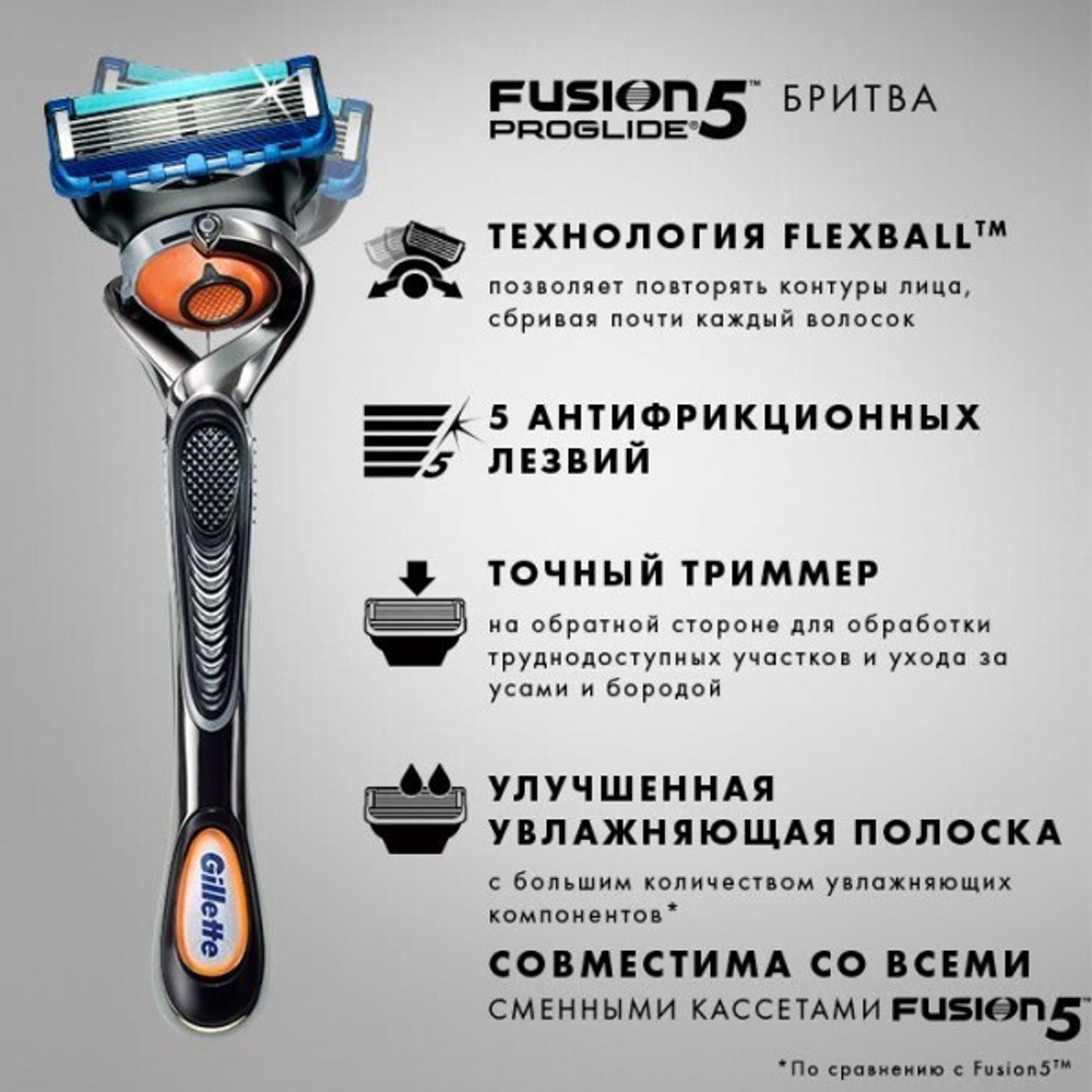 Станок Gillette Fusion5 PROGLIDE Flexball 1 кассета