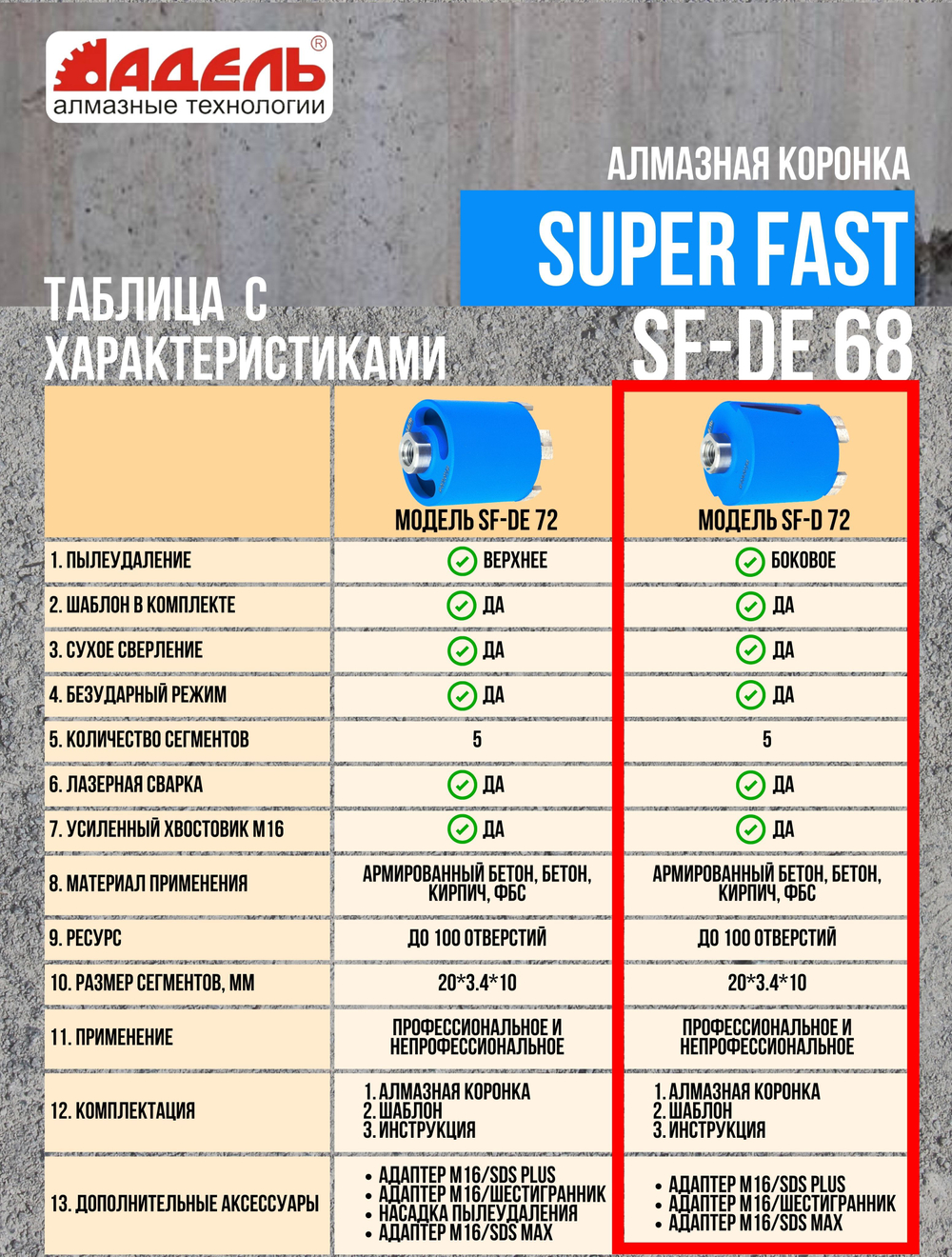 Алмазная коронка (бур) по бетону и кирпичу 68 мм Адель Super Fast для сверления подрозетников боковое пылеудаление, хвостовик М16, сухой рез + Шаблон