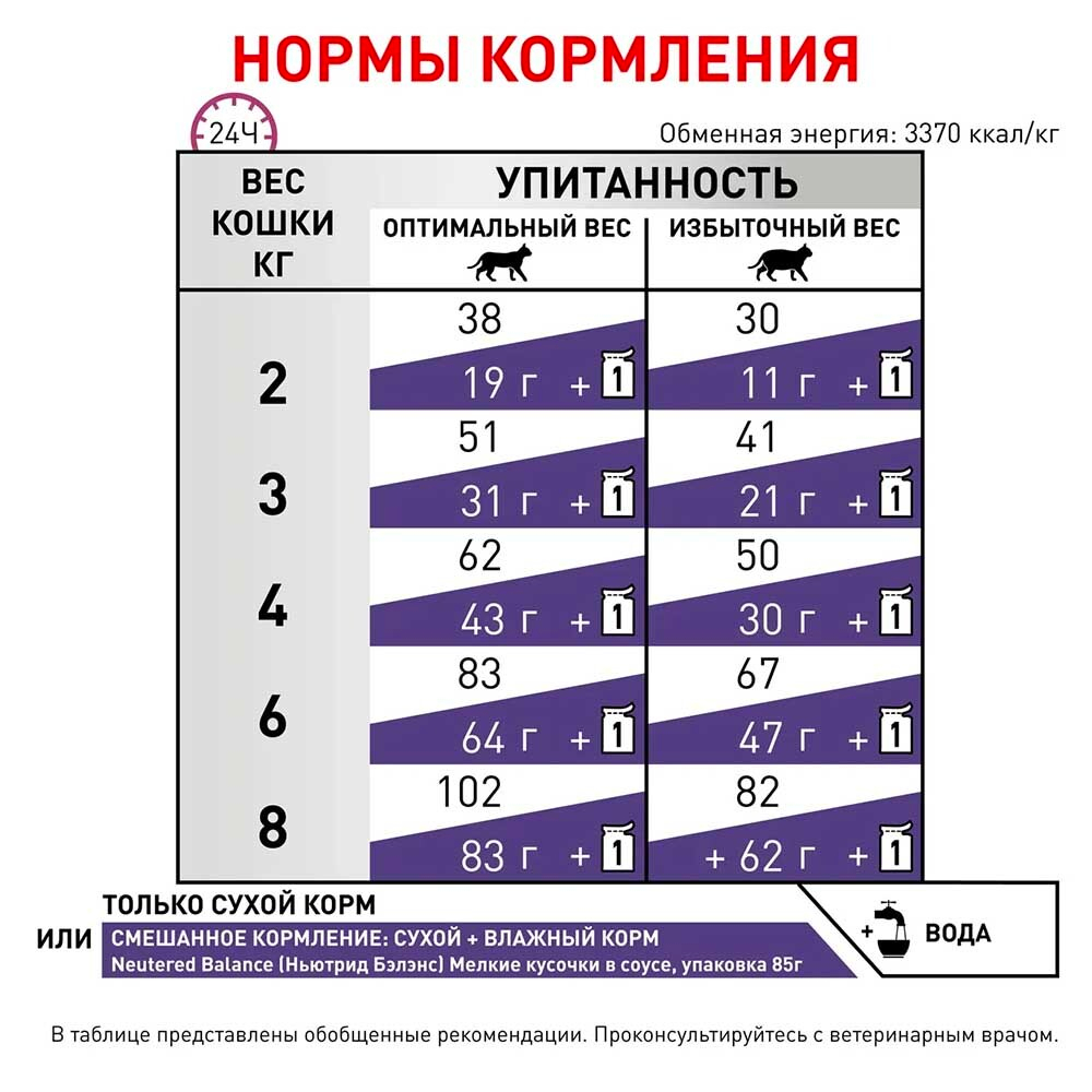 Royal Canin VET Neutered Satiety Balance - диета для стерилизованных кошек для снижения веса