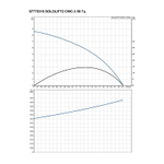 Установка канализационная Grundfos SOLOLIFT 2 CWC-3