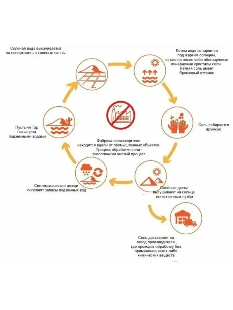 Соль пустыни Lunn с низким содержанием натрия 500 г