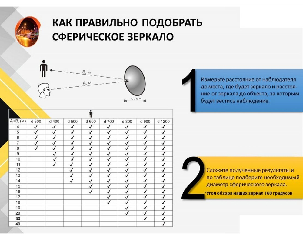 Зеркало уличное с козырьком 1200 мм с кронштейном для трубы