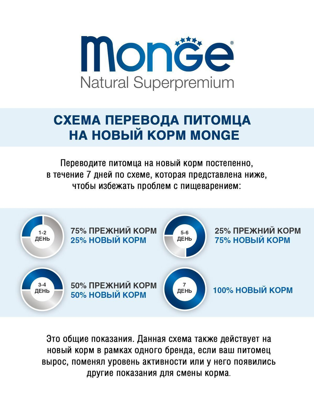 Корм сухой для кошек для выведения комков шерсти "Cat Hairball" тм Monge, РАЗВЕСНОЙ