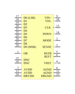 AD9215-BRUZ-105