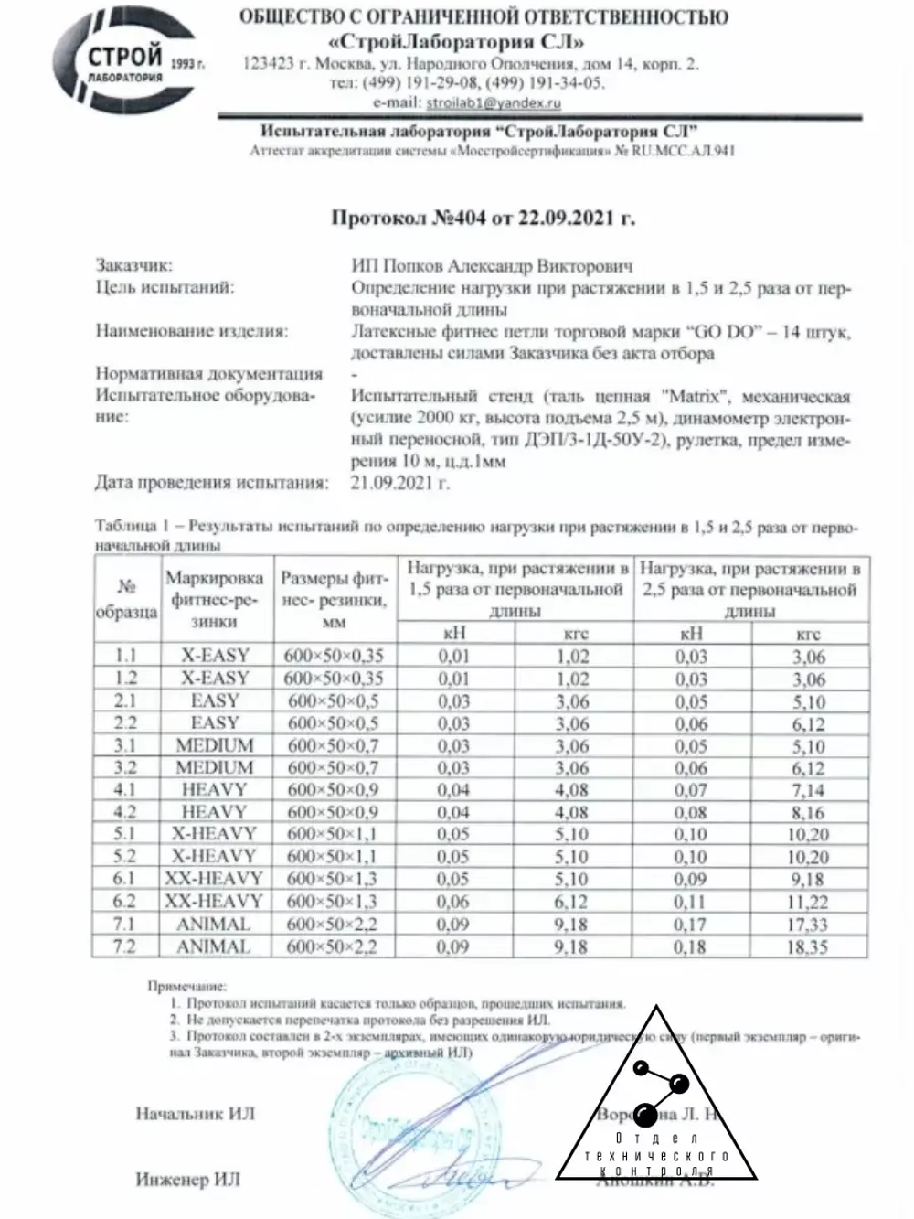 17-21-33 кг фитнес-резинки
