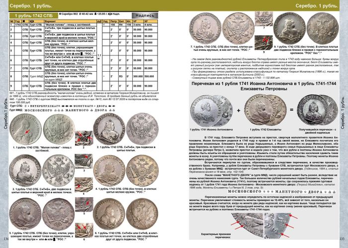 Каталог монет России 1682-1917 годов 5-й выпуск