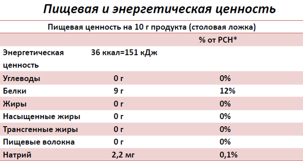 Коллаген говяжий (MegaProtein)