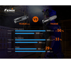 Фонарь Fenix TK35UE V2.0, TK35UEV20