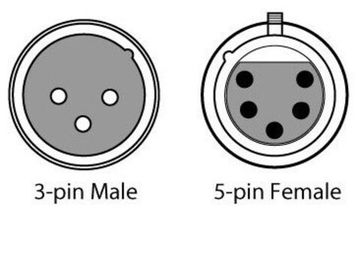 Chauvet DMX5F3M DMX Adapter