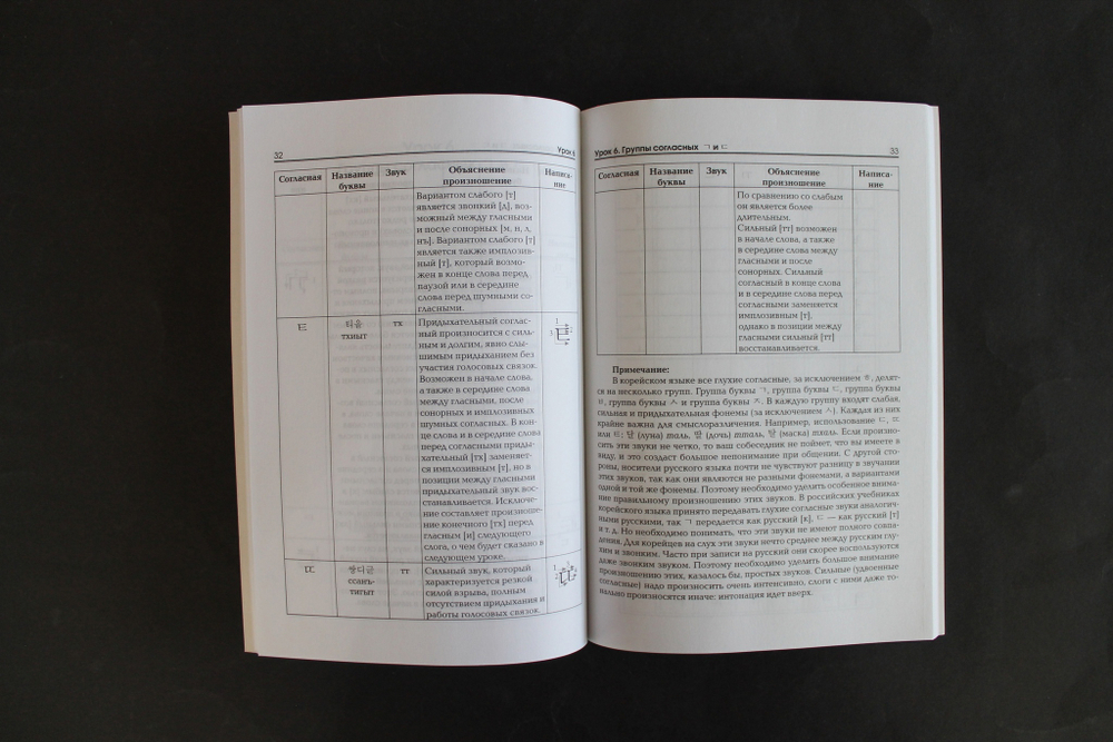 Корейский язык. Тренажер по письму и чтению