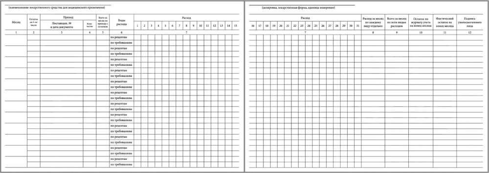 Журнал учета операций связанных с обращением лекарственных средств Приложение №2 60 страниц мягкая обложка