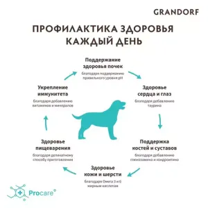 Корм для взрослых собак средних и крупных пород Grandorf,  индейка