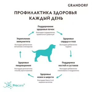 Сухой корм Grandorf DOG Turkey MED&MAXI для взрослых собак средних и крупных пород, индейка