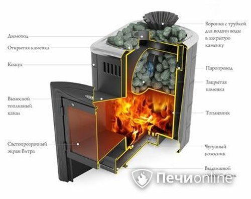 Печь для бани TMF Гейзер Мини 2016 Carbon Витра закрытая каменка антрацит