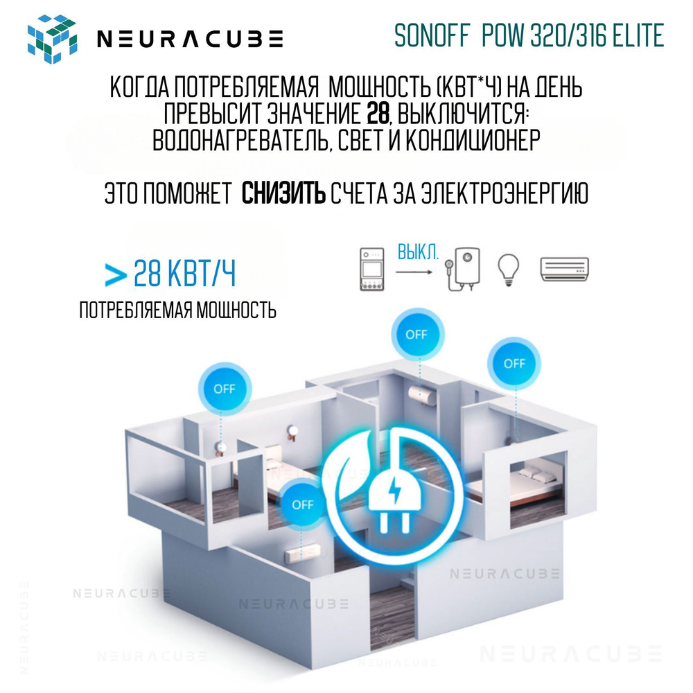 WiFi Реле Sonoff POWR320D Elite, 20А/4400Ватт (Работает с Алисой)