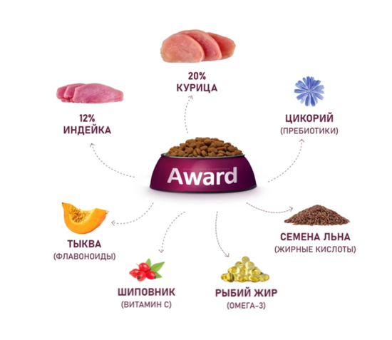 Сухой корм AWARD ДЛЯ ЩЕНКОВ ОТ 1 МЕСЯЦА КРУПНЫХ ПОРОД с курицей и индейкой с добавлением тыквы и шиповника