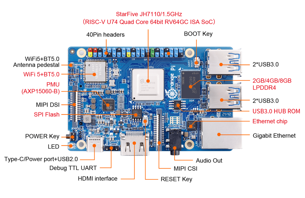 OrangePi RV 8GB