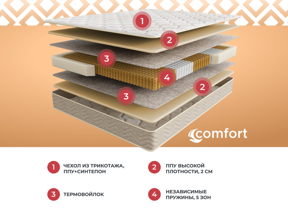 Comfort Soft (Sontery by Askona) Матрас