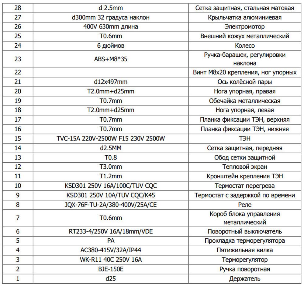 Пушка тепловая электрическая TOR BJE-F15 - [15 кВт / 380V]