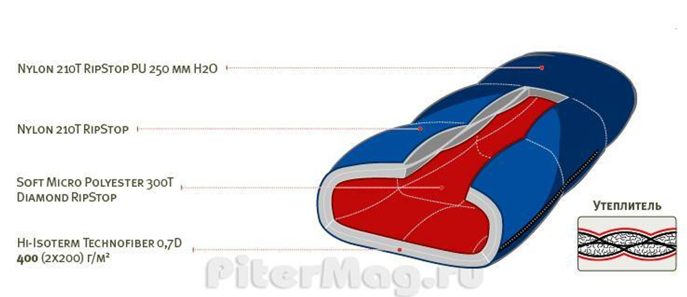 Спальный мешок Alexika Glacier