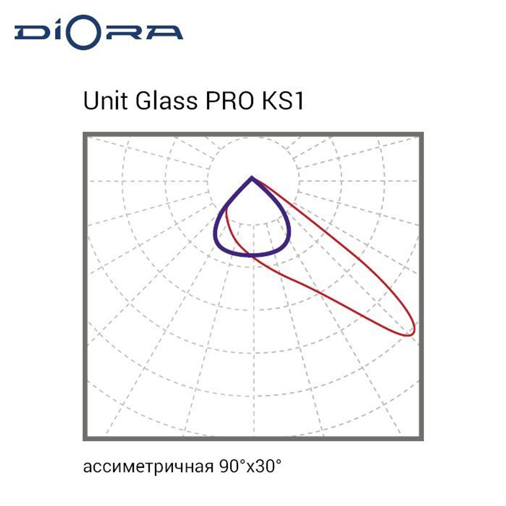 Diora Unit Glass PRO 200/30000 KS1 4K лира