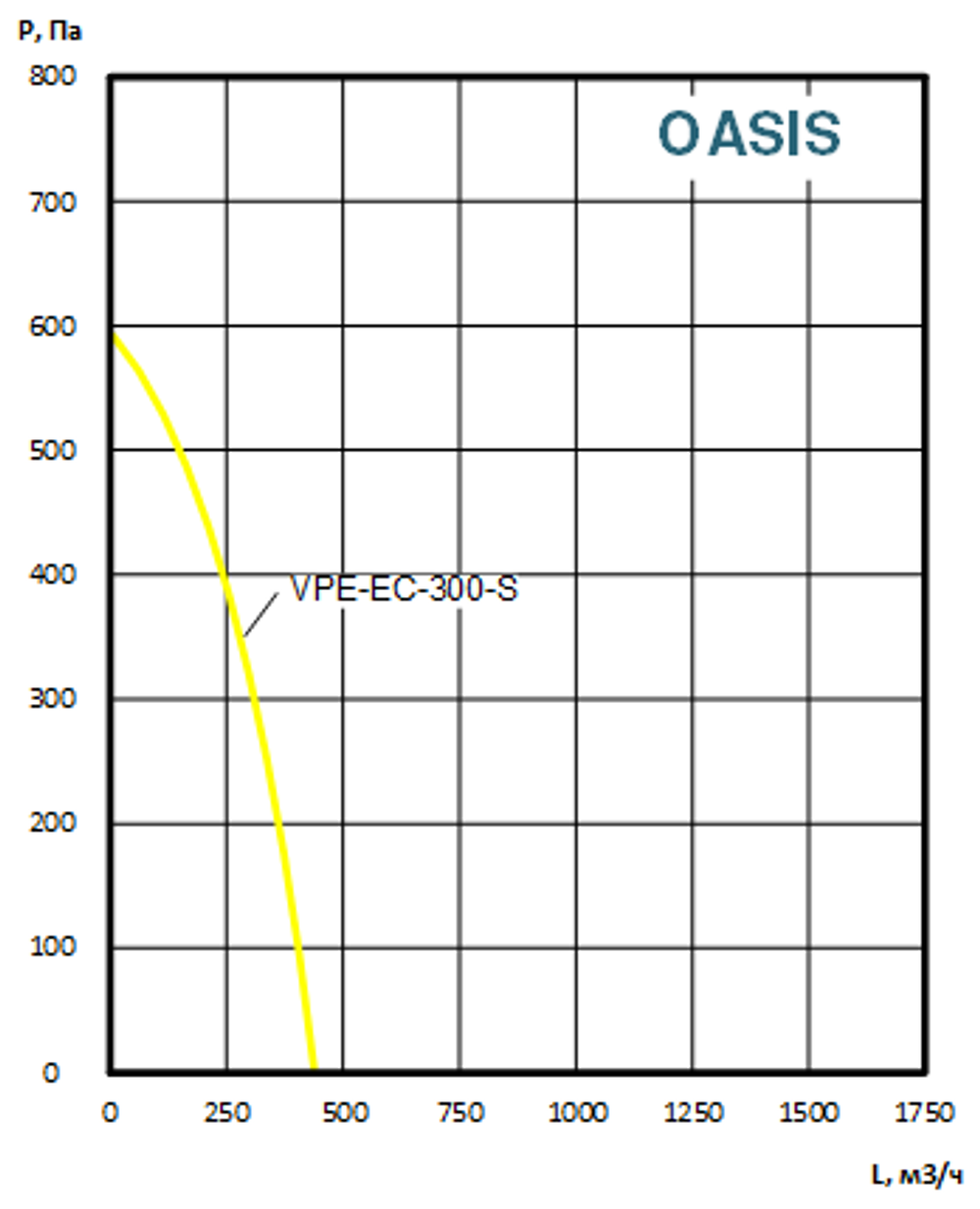 Приточно-вытяжные установки OASIS-VPE-EC-300-1.5-S