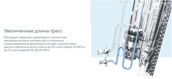 Компрессорно-конденсаторный блок Mdv MDOU-48HFN8 — (2)