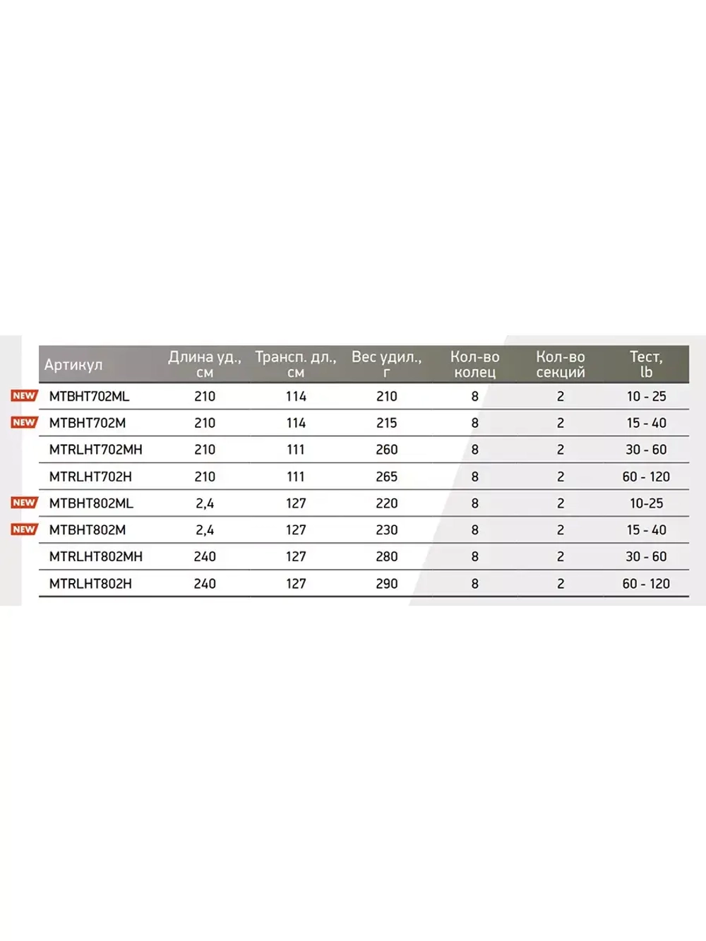 Удилище троллинговое (для троллинга) Maximus TRACER