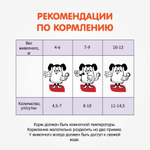 Корм влажный Наша Марка 0,085кг кусочки ягненка в соусе для собак мелких пород 85 гр* 26 шт