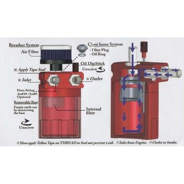 Маслоуловитель EPMAN универсальный с сапунным фильтром