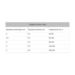 Электроды ОК-46.00 ESAB d=3мм (5,3кг)